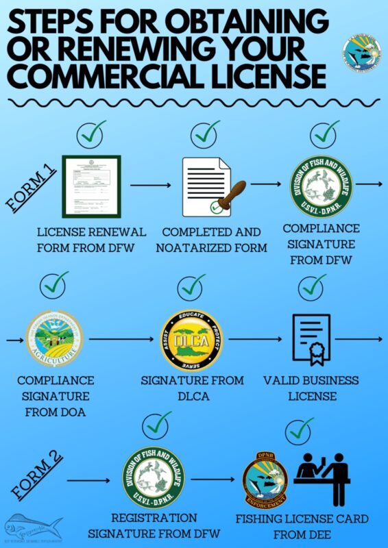 DPNR Commercial Fisher Pool (~300 licenses) — US Virgin Islands